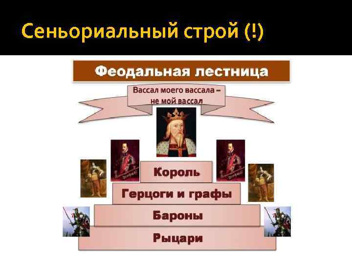 Сеньориальный строй (!) 