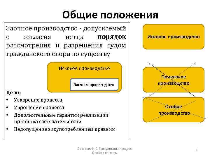 Схема особое производство