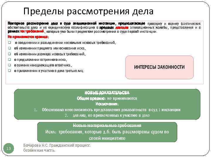 Предмет заявленных требований. Пределы рассмотрения дела в кассационной инстанции. Пределы апелляционного обжалования. Пределы рассмотрения дела в суде кассационной инстанции. Предмет рассмотрения апелляционной инстанции.