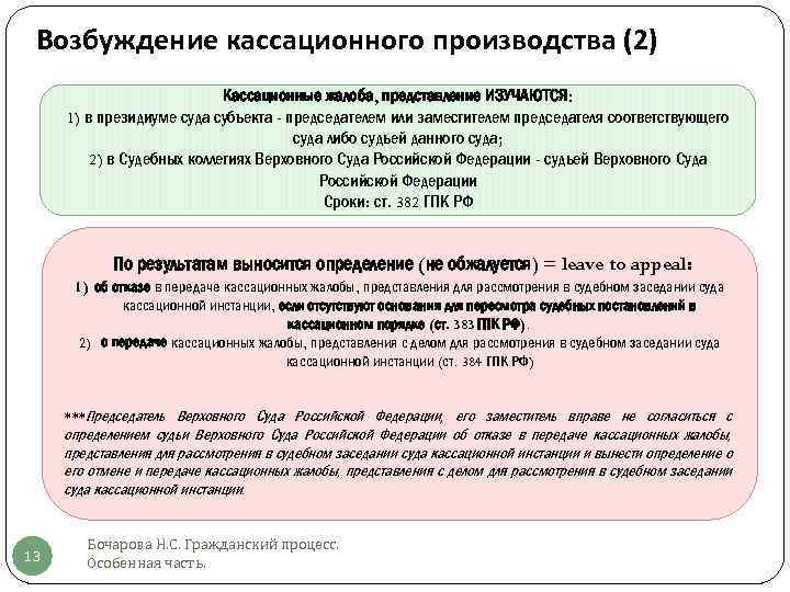 Объекты и субъекты апелляционного обжалования презентация