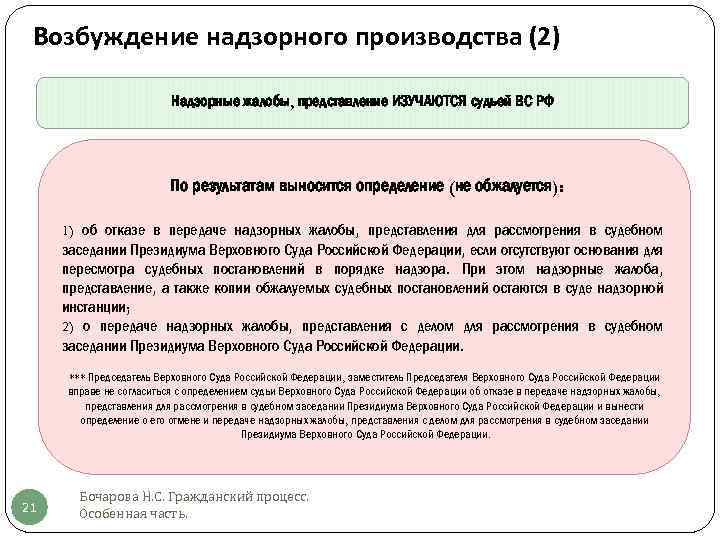 Порядок рассмотрения представлений