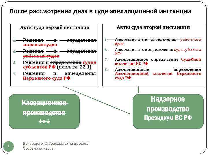 Акты судебной инстанции. Акты апелляционной инстанции. Судебные акты апелляционной инстанции. Акты апелляционной инстанции в гражданском процессе. Судебные акты судов апелляционной инстанции.