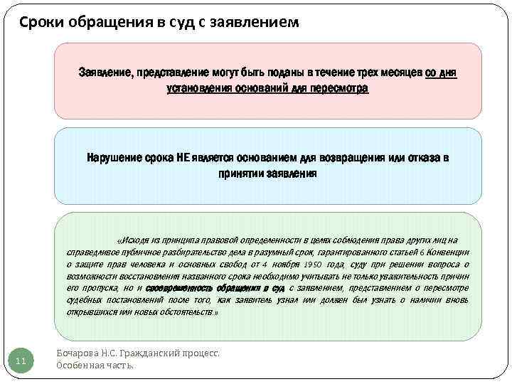 Сроки обращения в суд с заявлением Заявление, представление могут быть поданы в течение трех