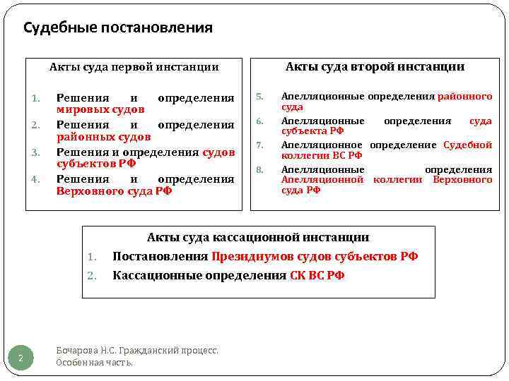 Виды судебных актов