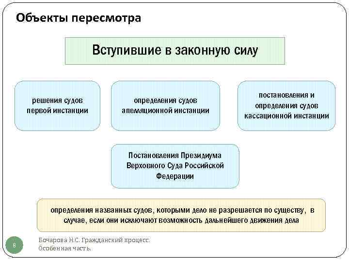 Пересмотр вступивших в законную силу. Вступление в законную силу решения суда. Пересмотр вступивших в законную силу судебных решений. Постановление суда о вступлении в законную силу. Пересмотр вступивших в законную силу постановлений суда.