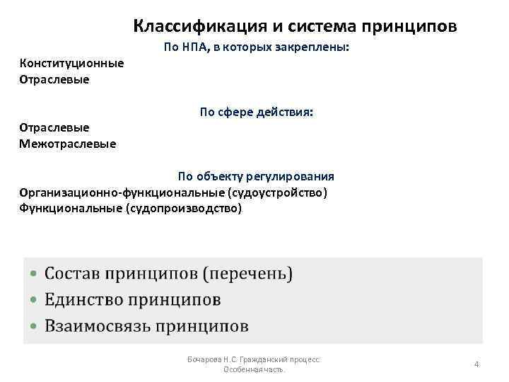 Классификация и система принципов Конституционные Отраслевые Межотраслевые По НПА, в которых закреплены: По сфере