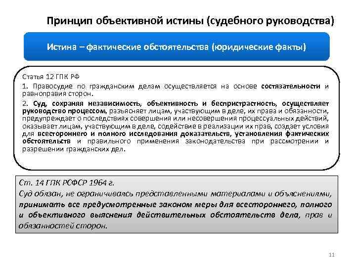 Принцип объективной истины (судебного руководства) Истина – фактические обстоятельства (юридические факты) Статья 12 ГПК