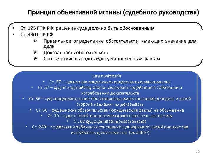 Принцип объективной истины (судебного руководства) • • Ст. 195 ГПК РФ: решение суда должно