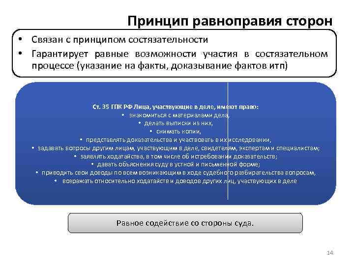 Принцип равноправия сторон • Связан с принципом состязательности • Гарантирует равные возможности участия в