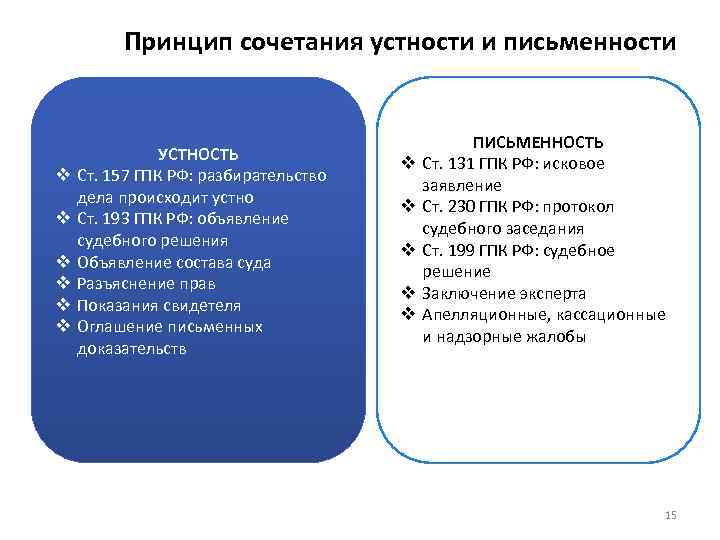 Принцип сочетания устности и письменности v v v УСТНОСТЬ Ст. 157 ГПК РФ: разбирательство