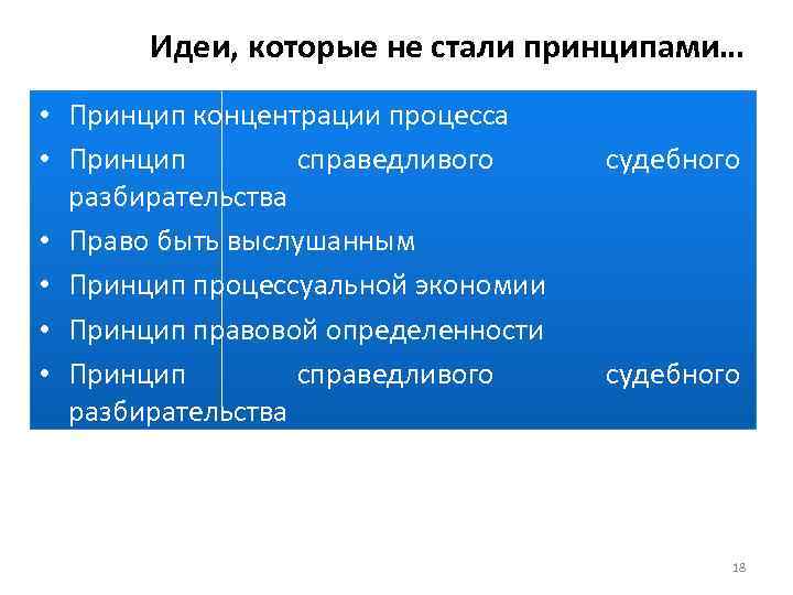 Идеи, которые не стали принципами… • Принцип концентрации процесса • Принцип справедливого разбирательства •