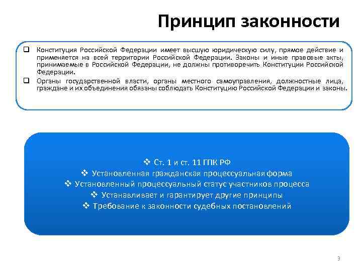 Принцип законности q Конституция Российской Федерации имеет высшую юридическую силу, прямое действие и применяется