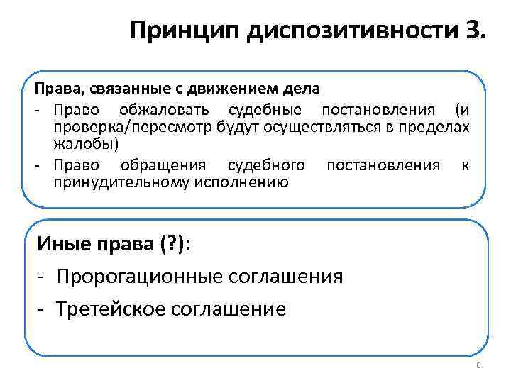 Принцип диспозитивности 3. Права, связанные с движением дела - Право обжаловать судебные постановления (и