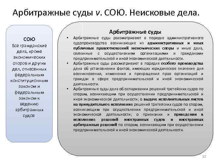 Арбитражные суды v. СОЮ. Неисковые дела. СОЮ Все гражданские дела, кроме экономических споров и
