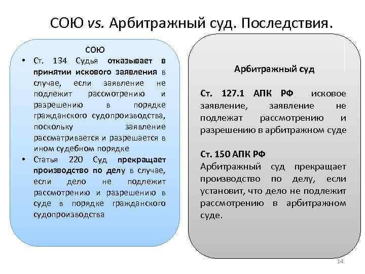 СОЮ vs. Арбитражный суд. Последствия. СОЮ • Ст. 134 Судья отказывает в принятии искового