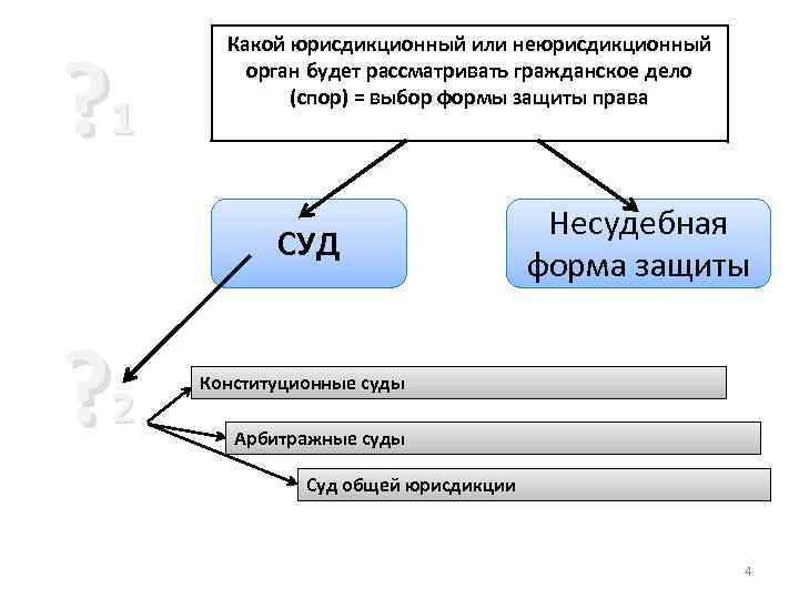 Формы защиты в гражданском процессе. Неюрисдикционные органы. Несудебные формы защиты. Неюрисдикционная форма защиты прав. Несудебные формы защиты гражданских прав.