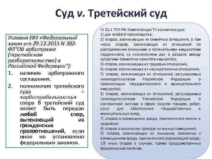 Суд v. Третейский суд Условия (ФЗ «Федеральный закон от 29. 12. 2015 N 382