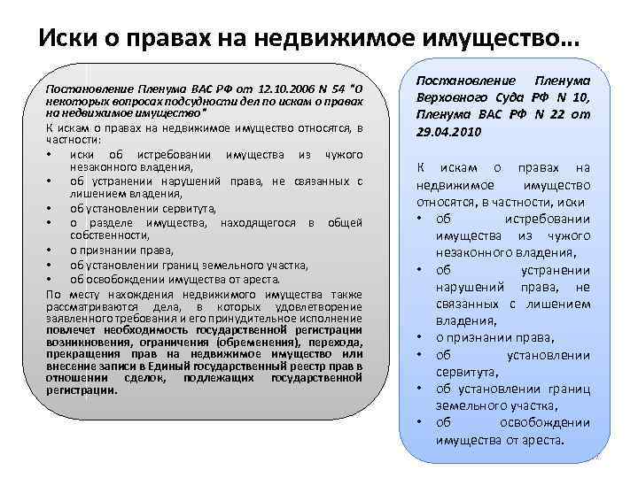 Иски о правах на недвижимое имущество… Постановление Пленума ВАС РФ от 12. 10. 2006