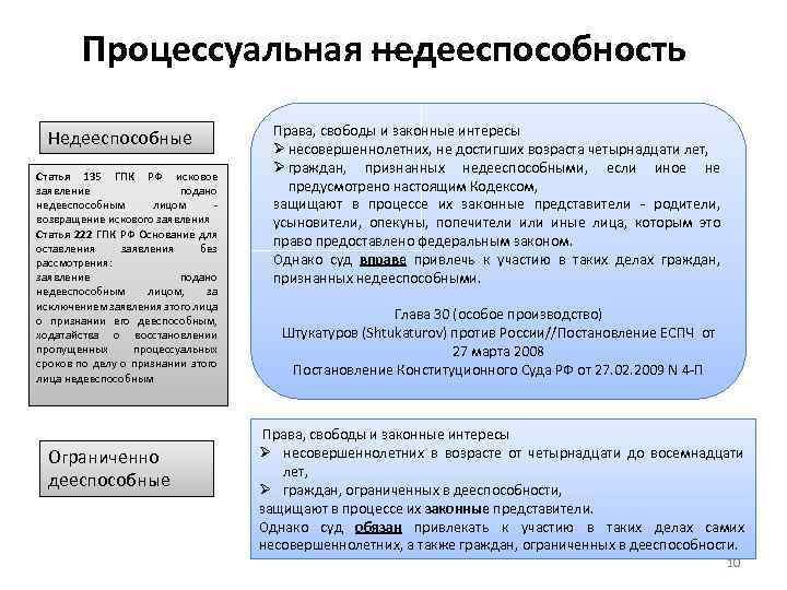 Процессуальная недееспособность Недееспособные Статья 135 ГПК РФ исковое заявление подано недееспособным лицом возвращение искового