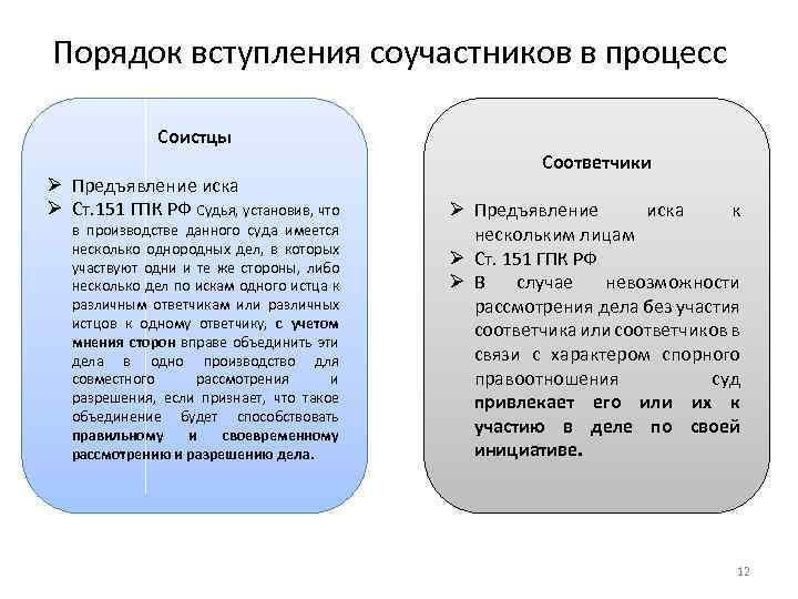 Порядок вступления соучастников в процесс Соистцы Ø Предъявление иска Ø Ст. 151 ГПК РФ