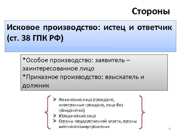 Стороны Исковое производство: истец и ответчик (ст. 38 ГПК РФ) *Особое производство: заявитель –