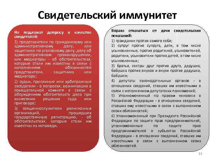 Свидетельский иммунитет Не подлежат допросу в качестве свидетелей: 1) представители по гражданскому или административному