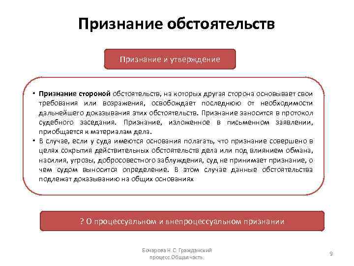 Язык гражданского процесса. Признание это определение. Признание стороной обстоятельств в гражданском процессе. Виды возражений гражданско процессуальной. Утверждение признание возражение и отрицание.