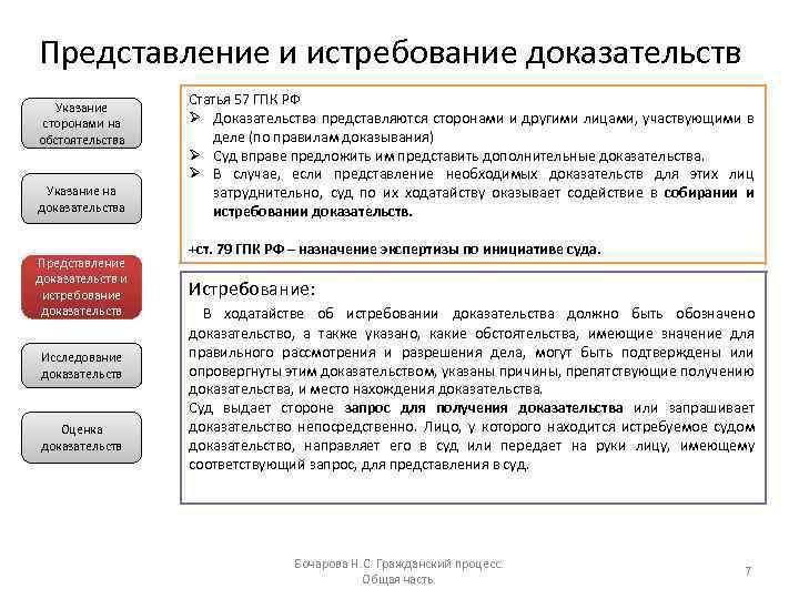 Представление и истребование доказательств Указание сторонами на обстоятельства Указание на доказательства Представление доказательств и