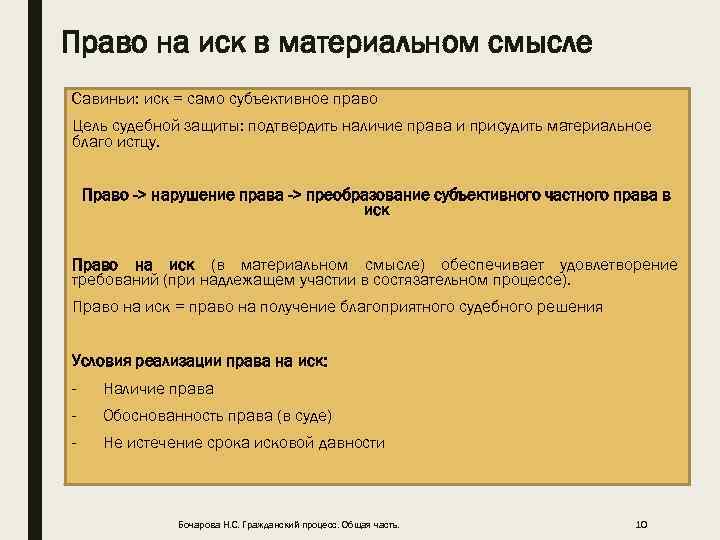 Право на иск в материальном смысле Савиньи: иск = само субъективное право Цель судебной