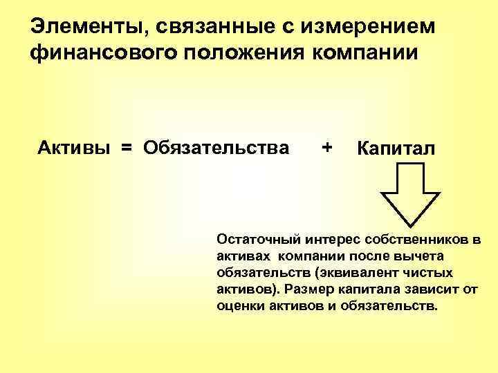 Элементы, связанные с измерением финансового положения компании Активы = Обязательства + Капитал Остаточный интерес