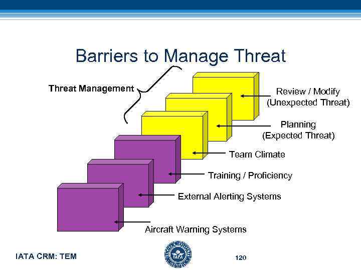 Barriers to Manage Threat Management Review / Modify (Unexpected Threat) Planning (Expected Threat) Team