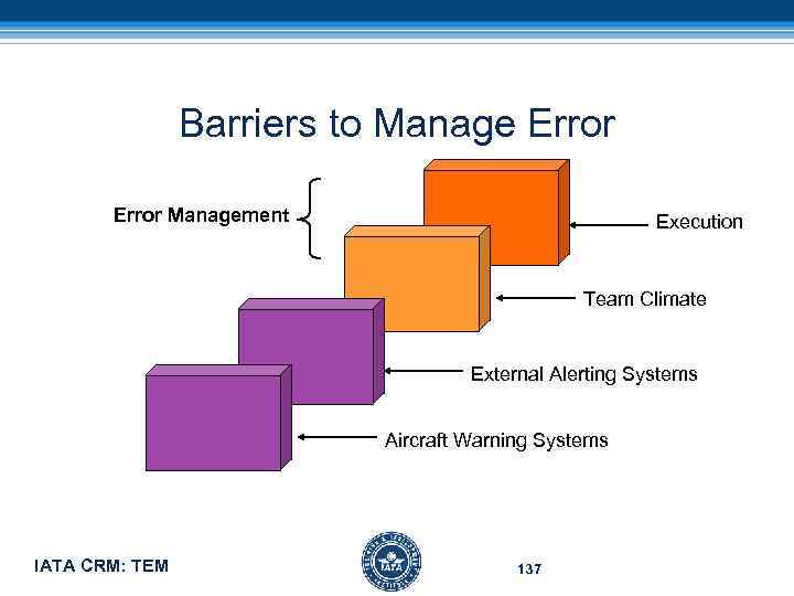 Barriers to Manage Error Management Execution Team Climate External Alerting Systems Aircraft Warning Systems