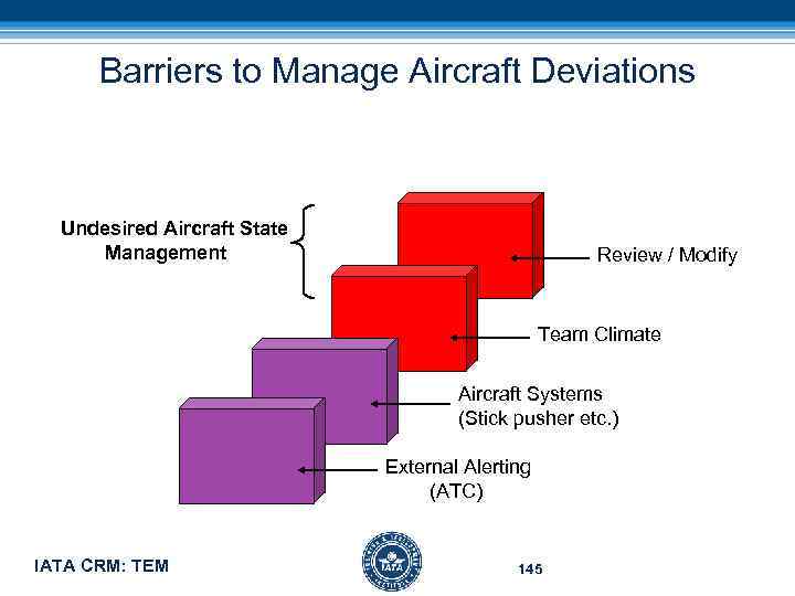 Barriers to Manage Aircraft Deviations Undesired Aircraft State Management Review / Modify Team Climate