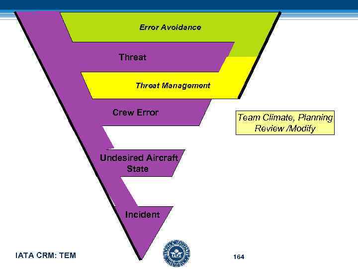 Error Avoidance Threat Management Crew Error Team Climate, Planning Review /Modify Undesired Aircraft State