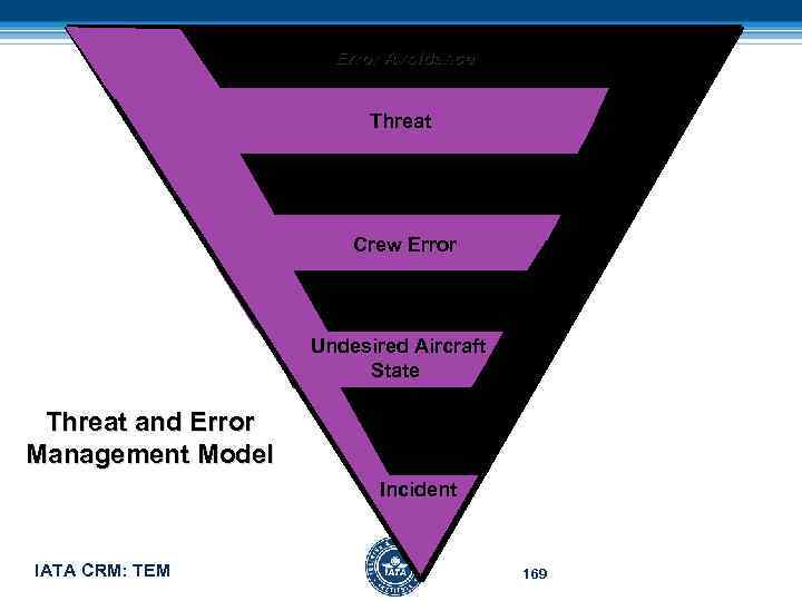 Error Avoidance Threat Management Crew Error Management Undesired Aircraft State Threat and Error Management