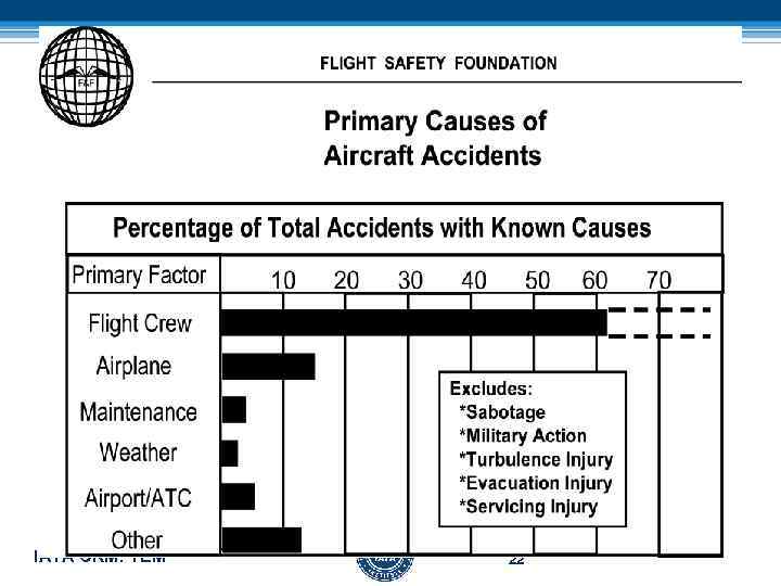 IATA CRM: TEM 22 