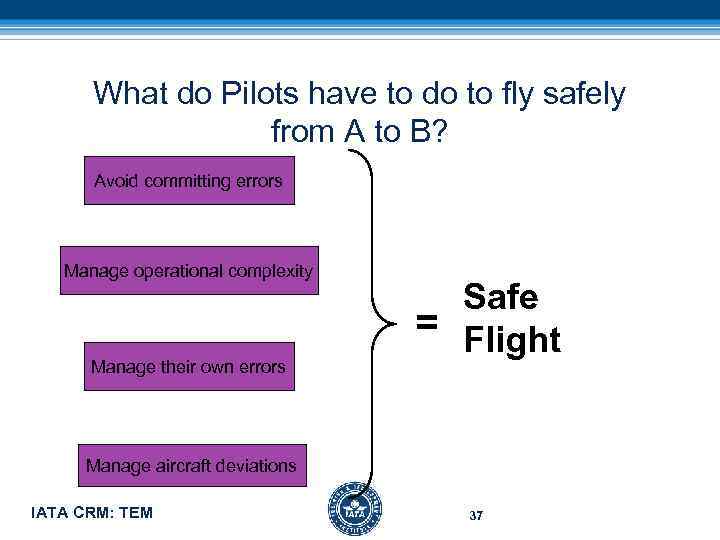 What do Pilots have to do to fly safely from A to B? Avoid