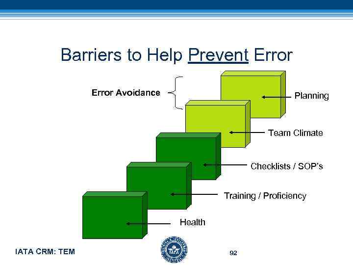 Barriers to Help Prevent Error Avoidance Planning Team Climate Checklists / SOP’s Training /