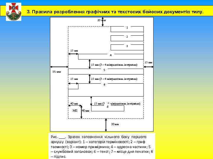 3. Правила розроблення графічних та текстових бойових документів тилу. 20 мм 1 2 3