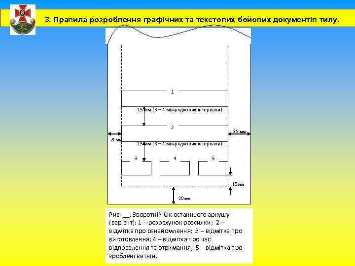 3. Правила розроблення графічних та текстових бойових документів тилу. 1 15 мм (3 –