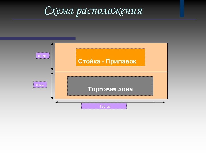 Схема расположения 60 см Стойка - Прилавок 60 см Торговая зона 120 см 
