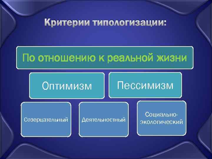 Критерии типологизации: По отношению к реальной жизни Оптимизм Созерцательный Пессимизм Деятельностный Социальноэкологический 