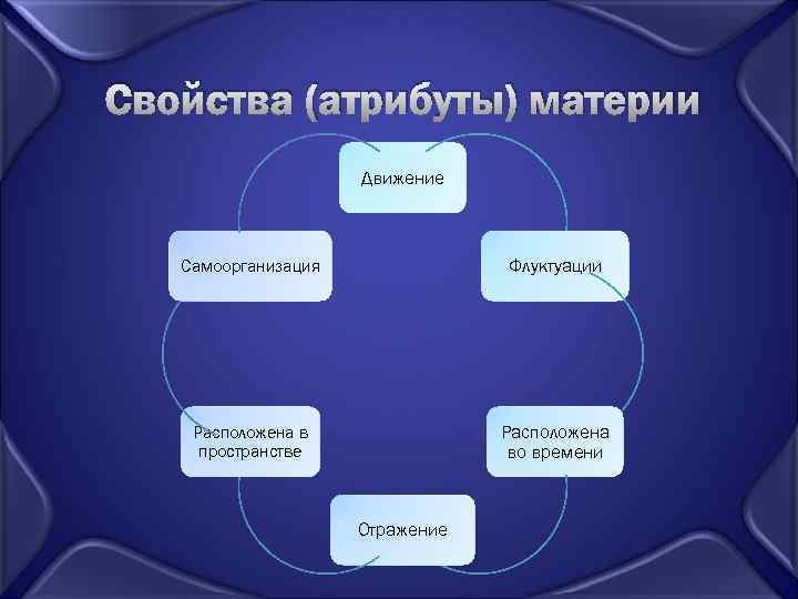 Свойства материи