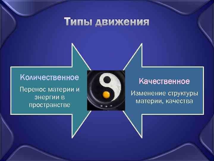 Типы движения Количественное Перенос материи и энергии в пространстве Качественное Изменение структуры материи, качества