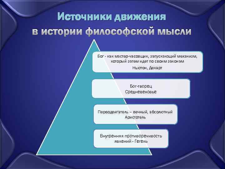 Источники движения в истории философской мысли Бог - как мастер-часовщик, запускающий механизм, который затем