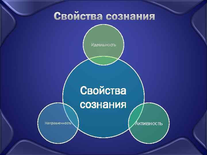 Свойства сознания Идеальность Свойства сознания Направленность Активность 
