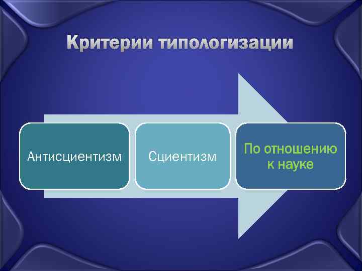 Критерии типологизации Антисциентизм Сциентизм По отношению к науке 