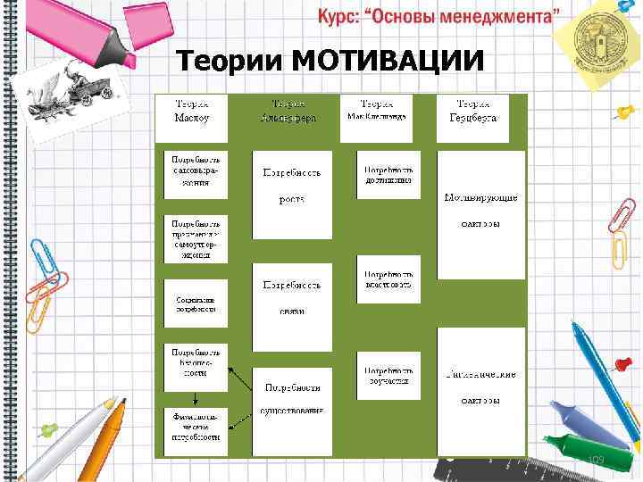 Теории МОТИВАЦИИ 109 