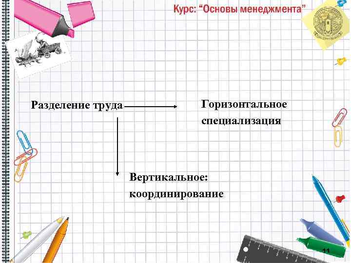 Разделение труда Горизонтальное специализация Вертикальное: координирование 11 