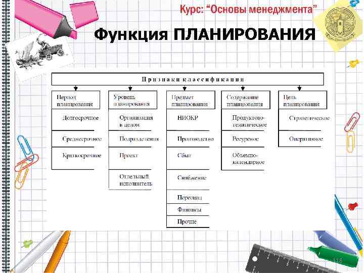 Функция ПЛАНИРОВАНИЯ 118 